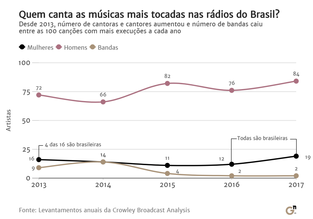 grafico (2)