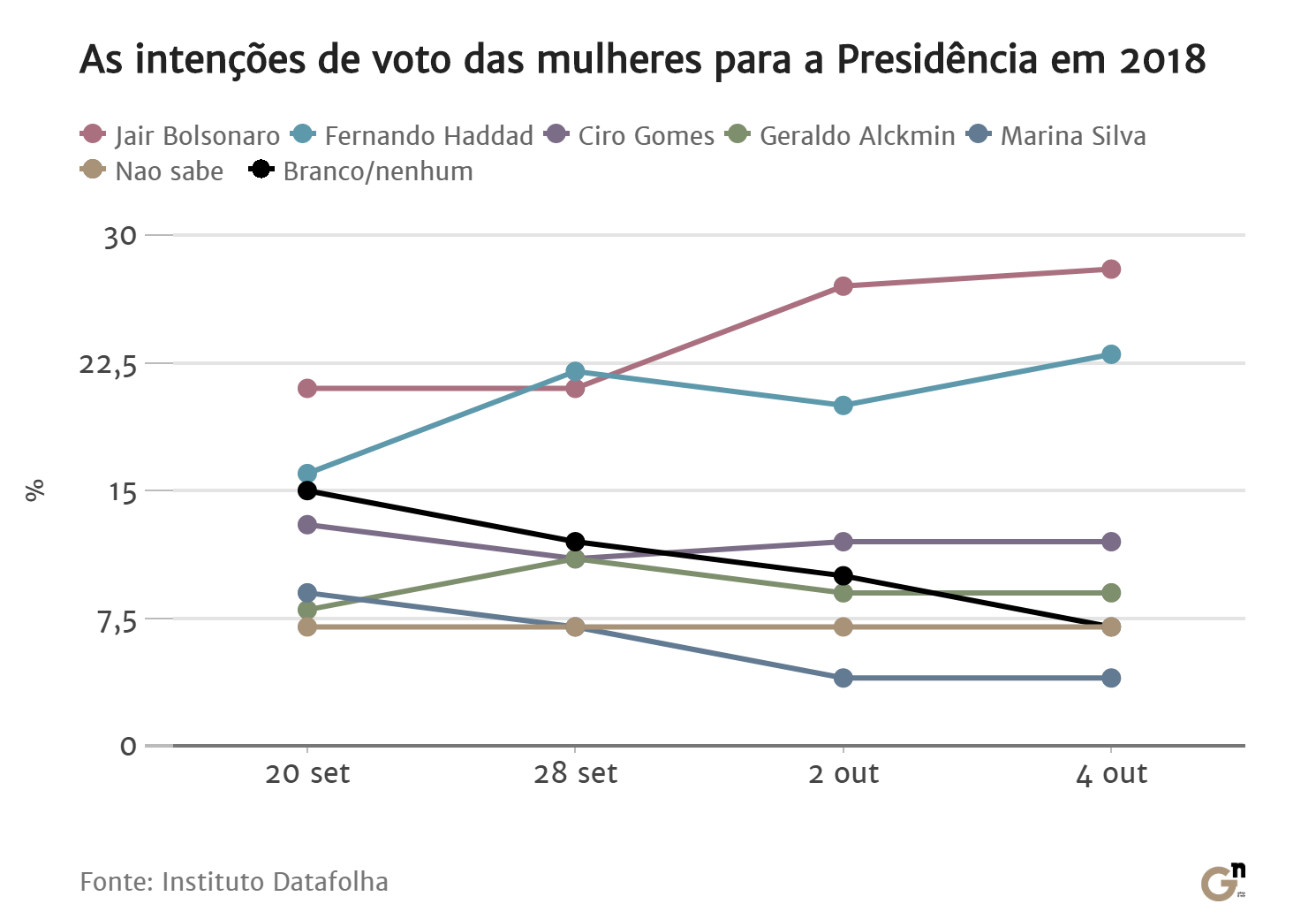 graficomul5 (1)