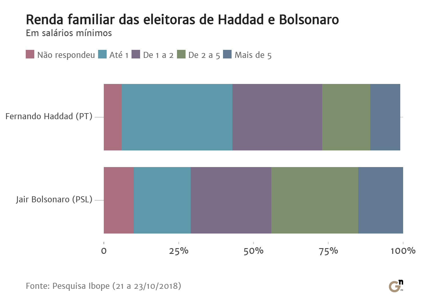 graficorendaeleitoras